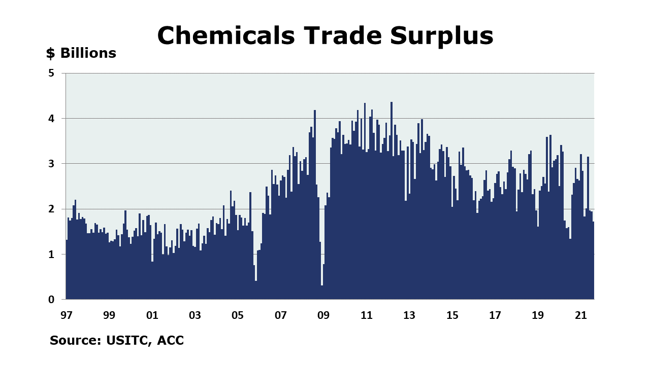 10-08-21-Chemical Trade